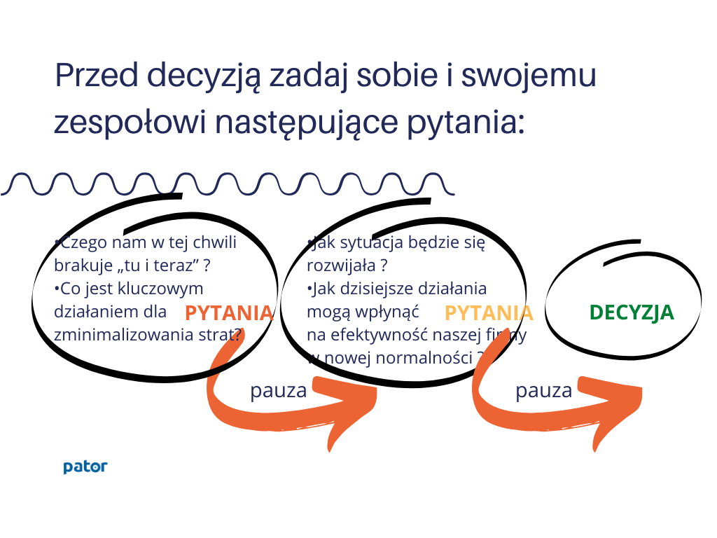 Jak dzisiejsze działania mogą wpłynąć  na efektywność naszej firmy w nowej normalności ?